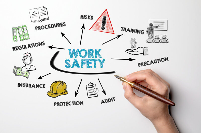 work-safety-concept-chart-with-keywords-and-icons-on-white-background